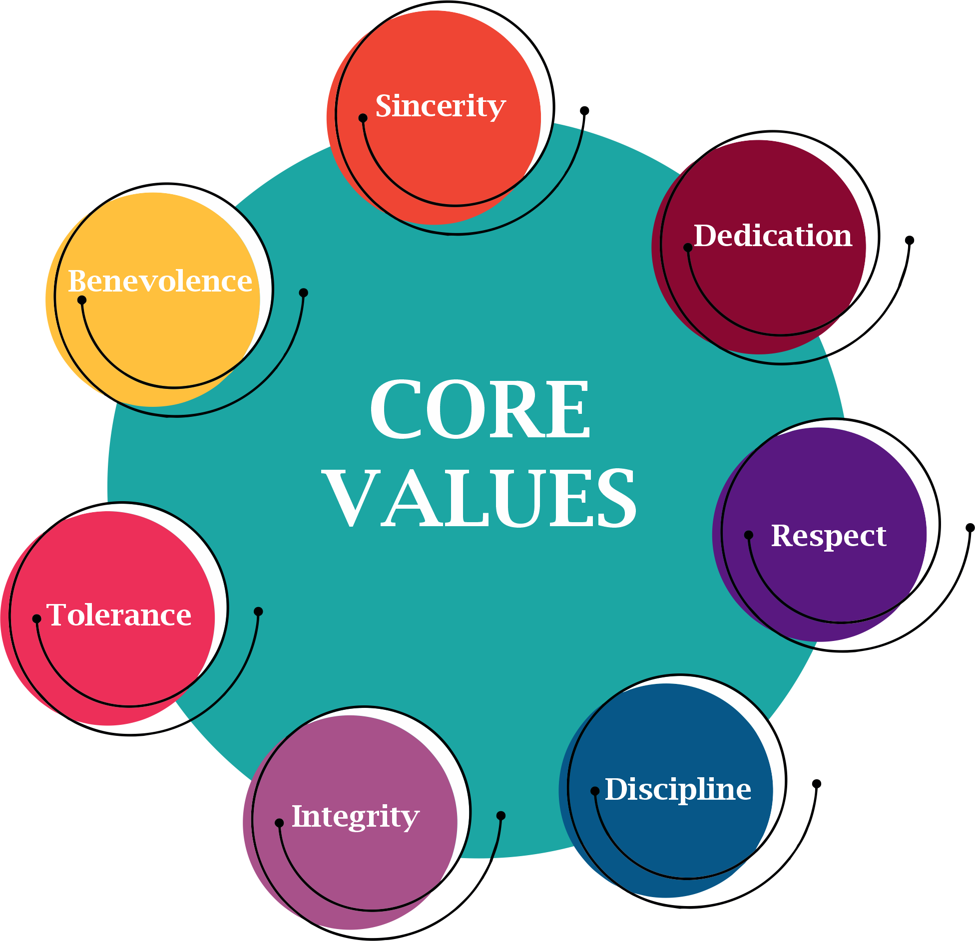 Core Values Template Free Download